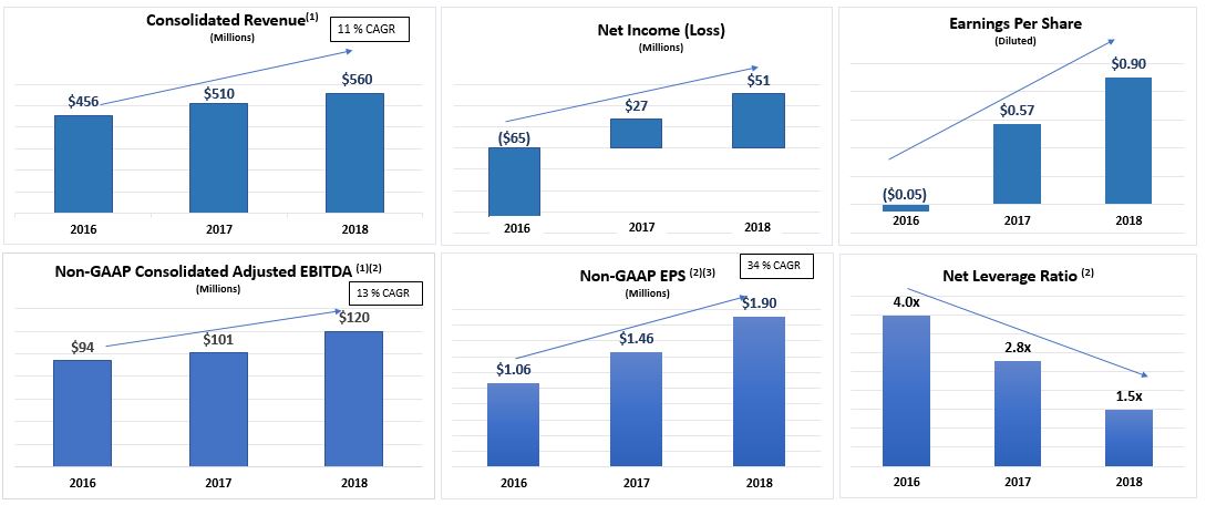 allcharts452019v6a01.jpg